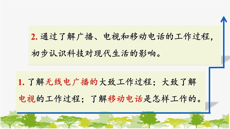 人教版物理九年级下册 第二十一章 第三节  广播、电视和移动通信（课件+素材）03