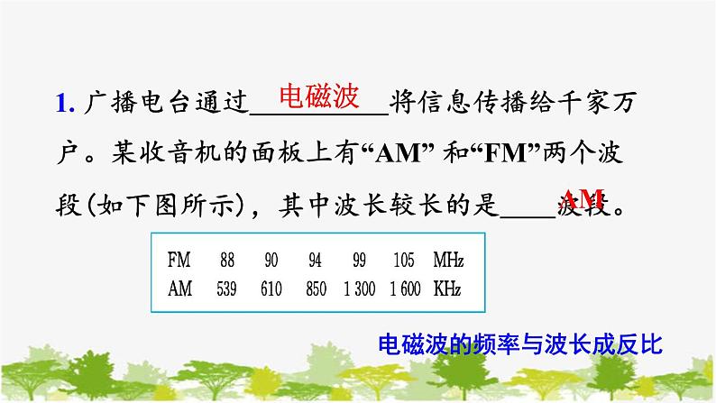 人教版物理九年级下册 第二十一章 第三节  广播、电视和移动通信（课件+素材）06