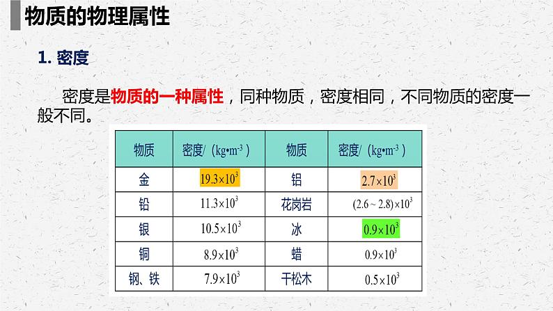 6.5物质的物理属性课件++--2023-2024学年苏科版物理八年级下学期04