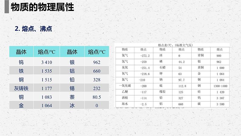 6.5物质的物理属性课件++--2023-2024学年苏科版物理八年级下学期05