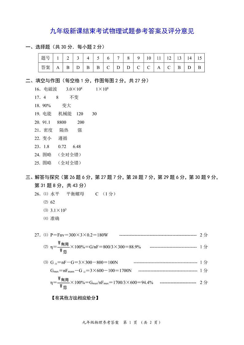 191，江苏省常州市2023-2024学年九年级情况调研测试九年级物理(1)第1页