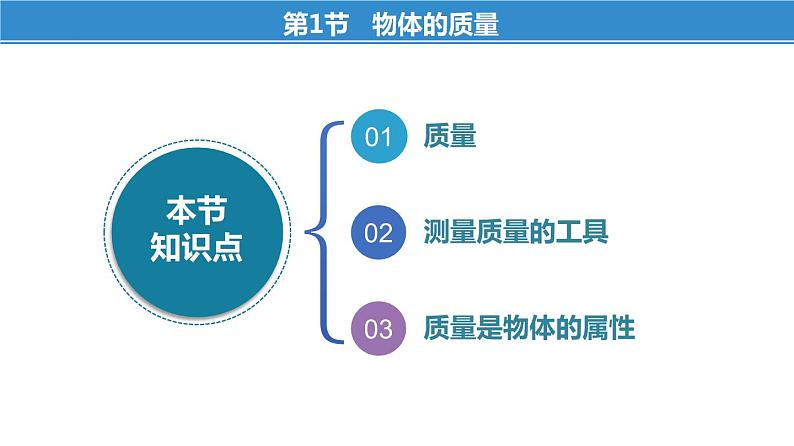 苏科版八年级物理下册第六章《物质的物理属性》单元复习课件03