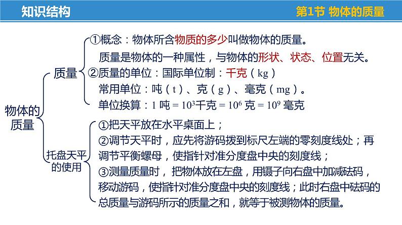 苏科版八年级物理下册第六章《物质的物理属性》单元复习课件04