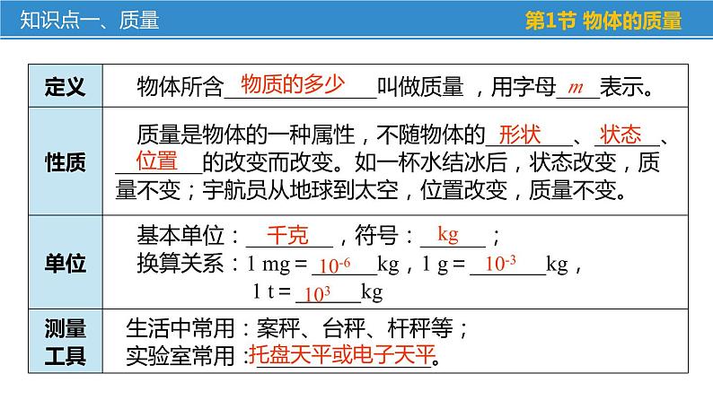 苏科版八年级物理下册第六章《物质的物理属性》单元复习课件05