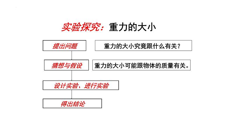 7.3重力课件--2023-2024学年人教版物理八年级下学期07