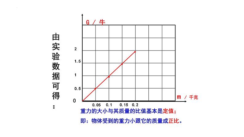 7.3重力课件--2023-2024学年人教版物理八年级下学期08