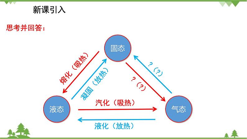 沪粤版物理八年级上册 4.4 升华和凝华 4.5 水循环与水资源课件02