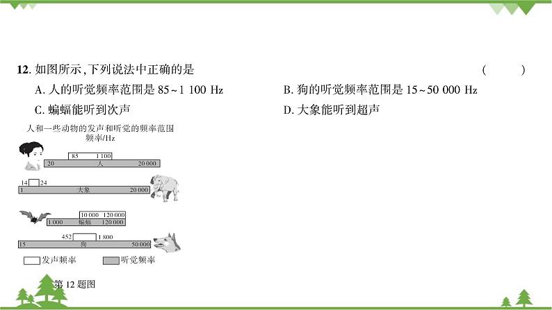 沪粤版物理八年级上册 第二章综合测试课件07