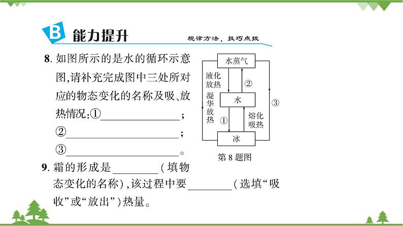 4.5水循环与水资源第8页