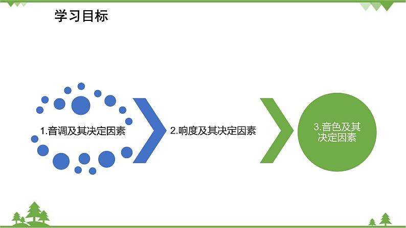 沪粤版物理八年级上册 2.2  我们怎样区分声音  2.3  我们怎样区分声音(续)课件03