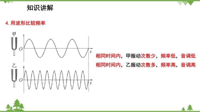 沪粤版物理八年级上册 2.2  我们怎样区分声音  2.3  我们怎样区分声音(续)课件07