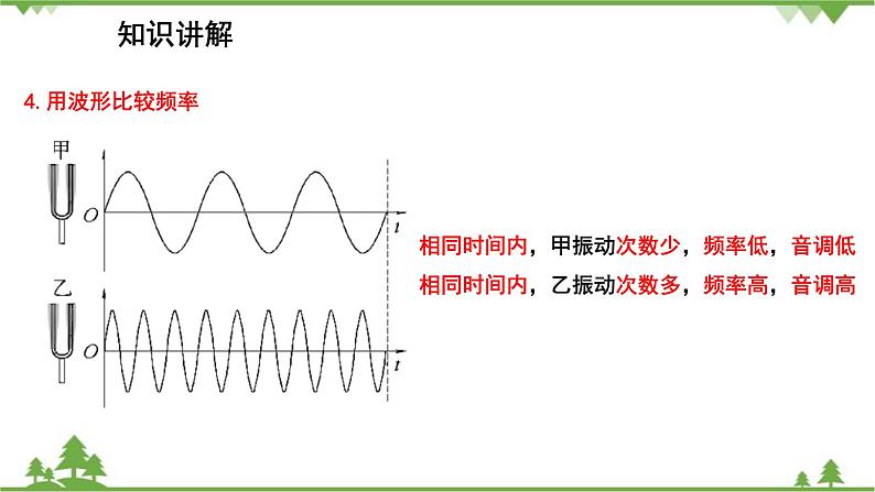 沪粤版物理八年级上册 2.2  我们怎样区分声音  2.3  我们怎样区分声音(续)课件07