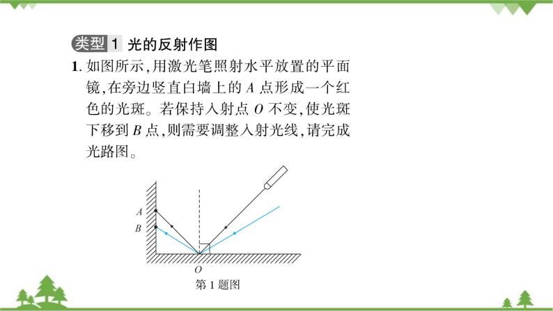 沪粤版物理八年级上册 微专题(四)光学作图课件02