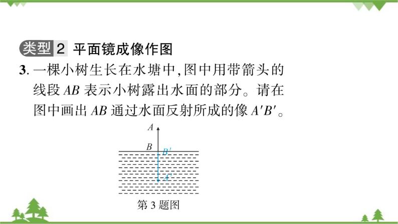 沪粤版物理八年级上册 微专题(四)光学作图课件04