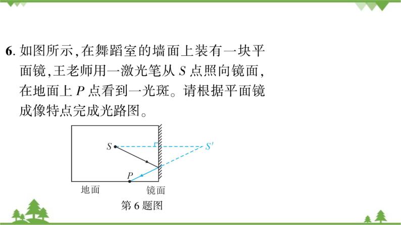 沪粤版物理八年级上册 微专题(四)光学作图课件07