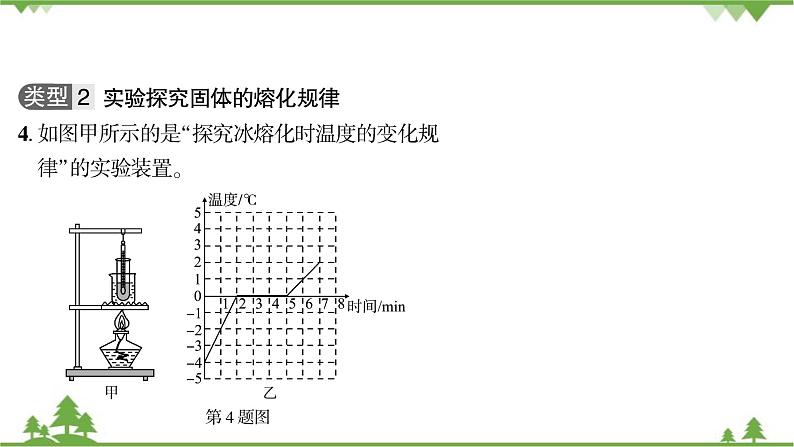 沪粤版物理八年级上册 微专题(九)熔化与凝固的实验探究课件第5页