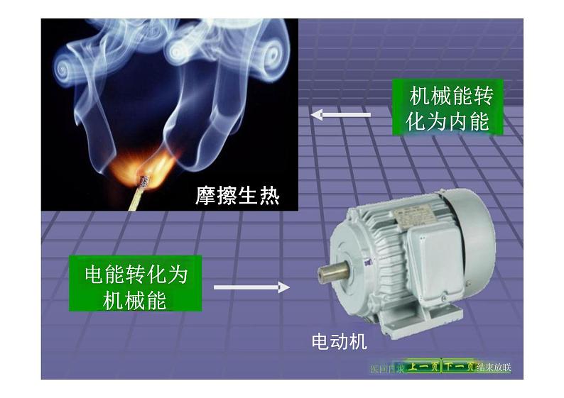 14.3《能量的转化和守恒》课件--2023-2024学年人教版九年级物理上学期+第7页