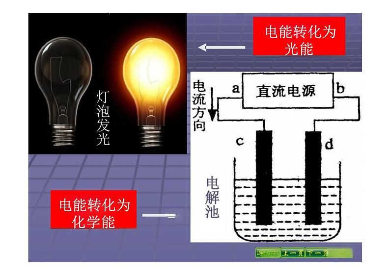 14.3《能量的转化和守恒》课件--2023-2024学年人教版九年级物理上学期+第8页