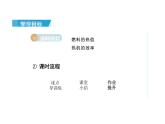 14.2+《热机的效率》课件+++---2023—2024学年人教版九年级物理全一册