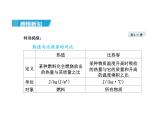 14.2+《热机的效率》课件+++---2023—2024学年人教版九年级物理全一册