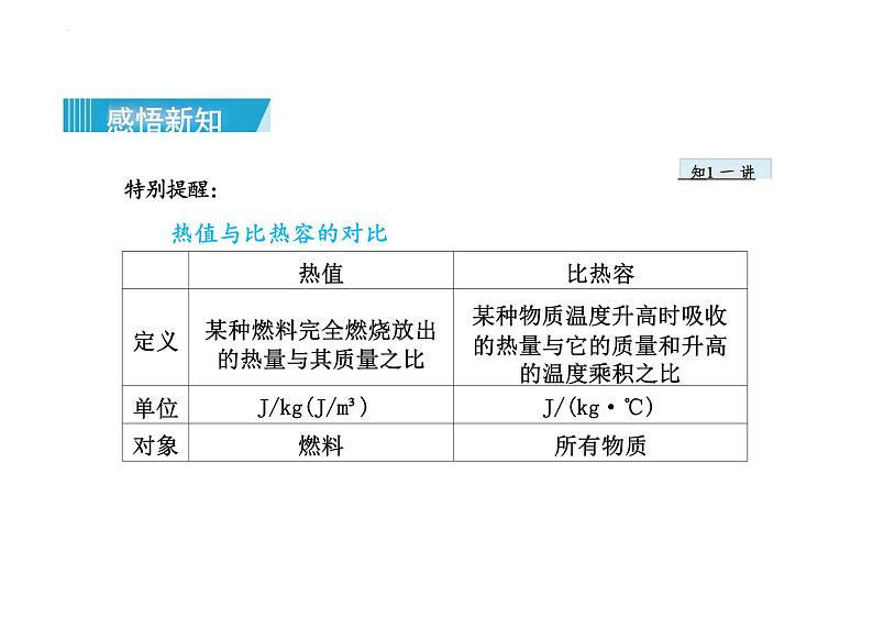 14.2+《热机的效率》课件+++---2023—2024学年人教版九年级物理全一册05