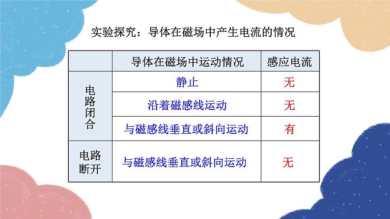 教科版物理九年级上册 8.1.电磁感应现象课件07