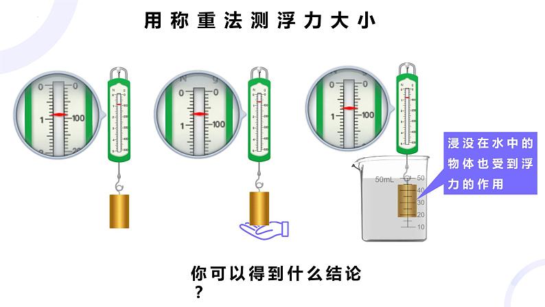 10.1《浮力》课件+--2023-2024学年人教版物理八年级下册第6页