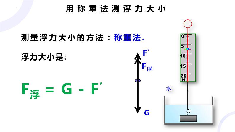 10.1《浮力》课件+--2023-2024学年人教版物理八年级下册第7页