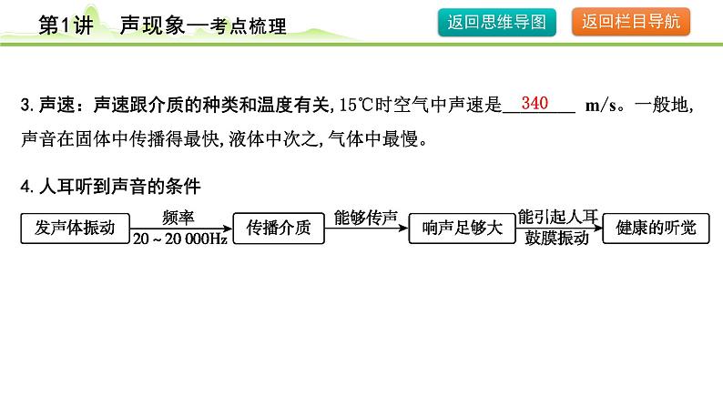 2024年中考物理复习课件---第1讲  声现象第7页