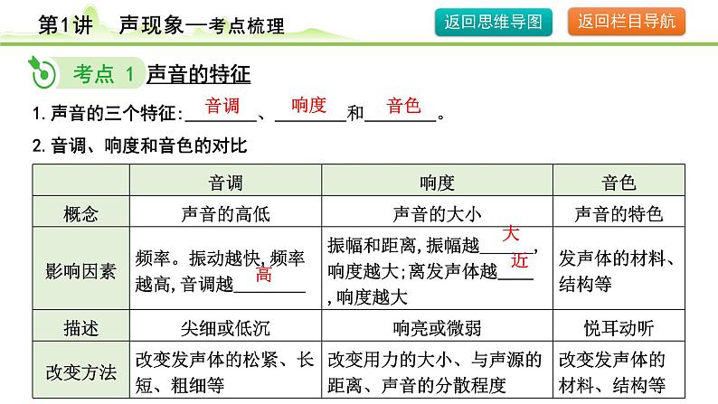 2024年中考物理复习课件---第1讲  声现象第8页