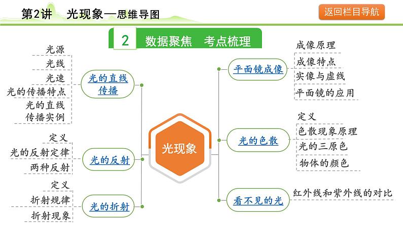 2024年中考物理复习课件---第2讲  光现象第4页