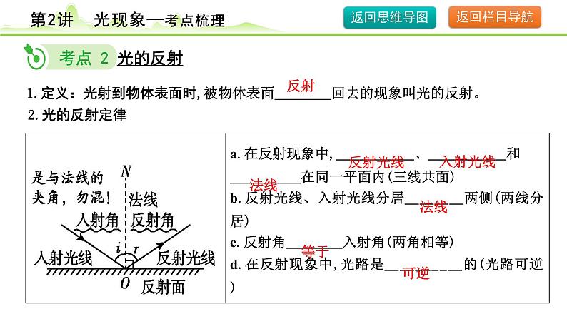 2024年中考物理复习课件---第2讲  光现象第7页