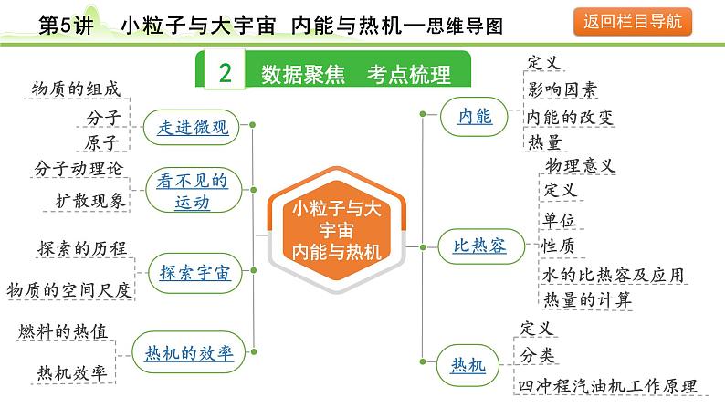 2024年中考物理复习课件---第5讲  小粒子与大宇宙 内能与热机第5页