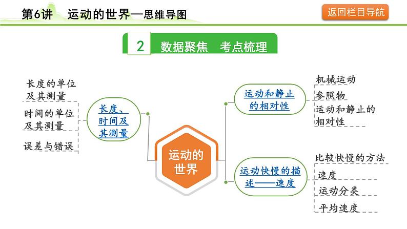 2024年中考物理复习课件---第6讲  运动的世界第5页