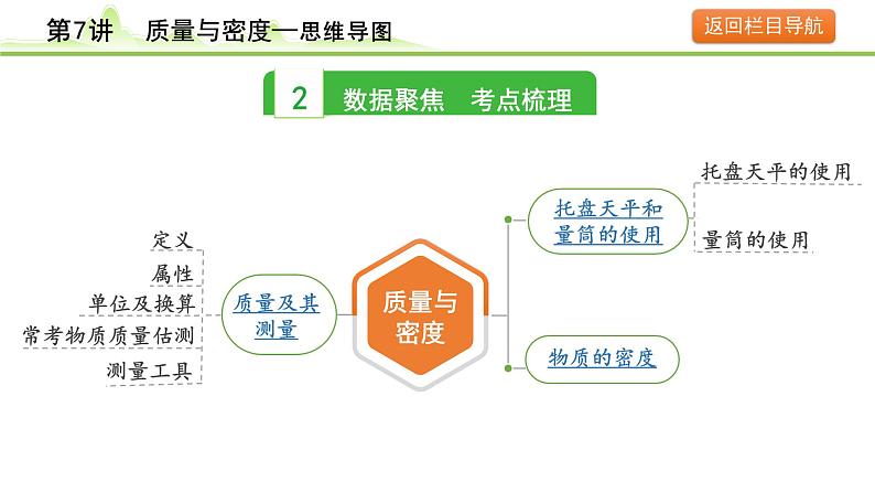 2024年中考物理复习课件---第7讲  质量与密度第5页