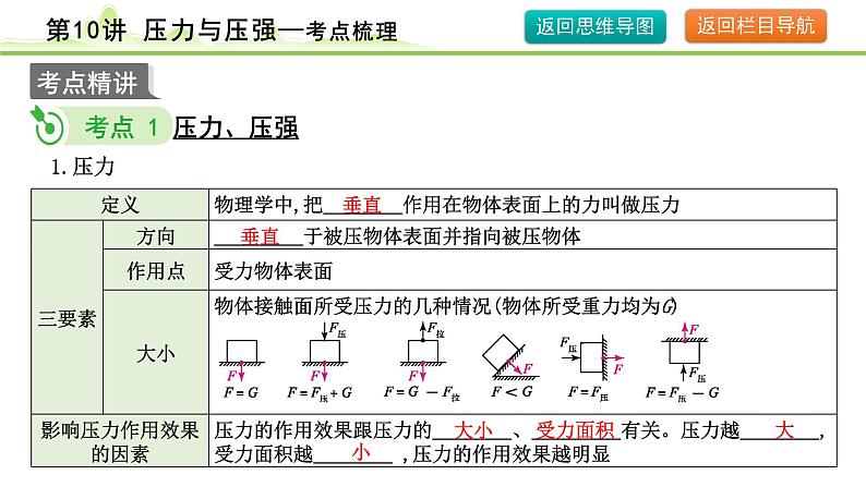 2024年中考物理复习课件---第10讲  压力与压强第6页