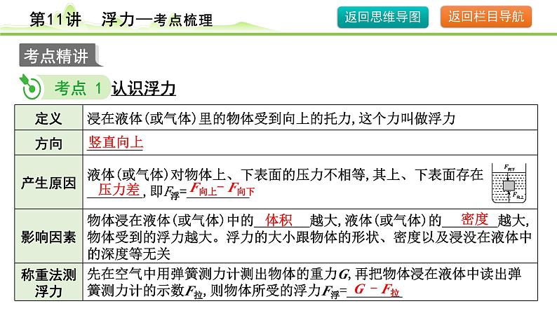 2024年中考物理复习课件---第11讲  浮力第5页