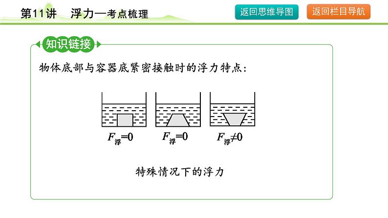 2024年中考物理复习课件---第11讲  浮力第6页