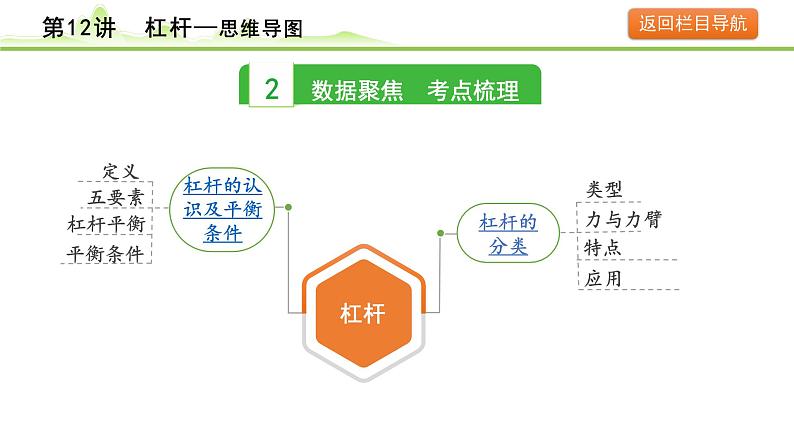 2024年中考物理复习课件---第12讲  杠杆第4页