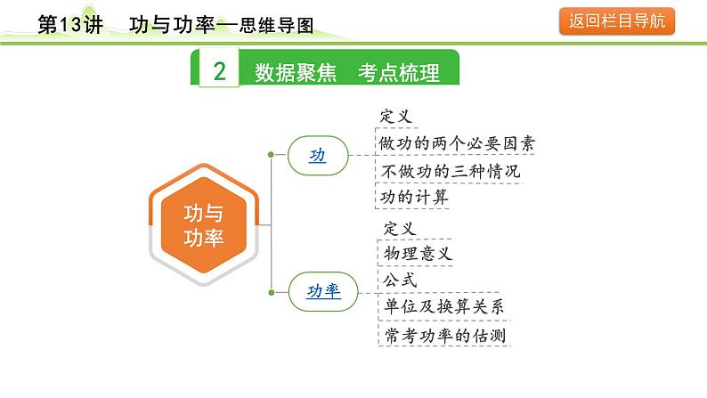 2024年中考物理复习课件---第13讲  功与功率第4页