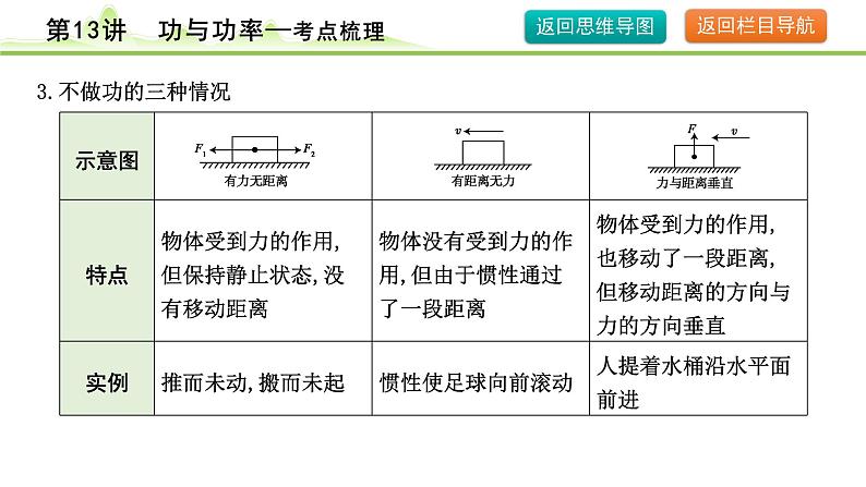 2024年中考物理复习课件---第13讲  功与功率第6页