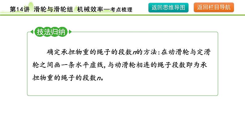 2024年中考物理复习课件---第14讲  滑轮与滑轮组  机械效率第7页