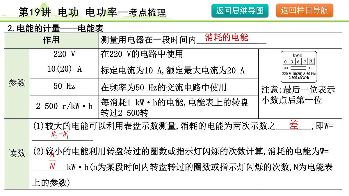 2024年中考物理复习课件---第19讲　电功  电功率第6页