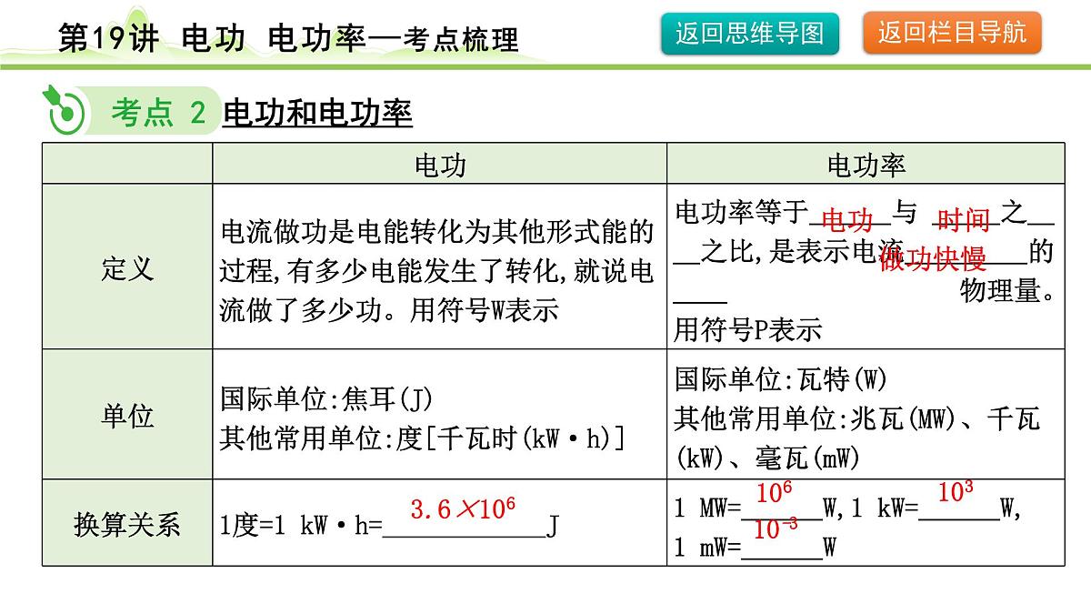 2024年中考物理复习课件---第19讲　电功  电功率第7页