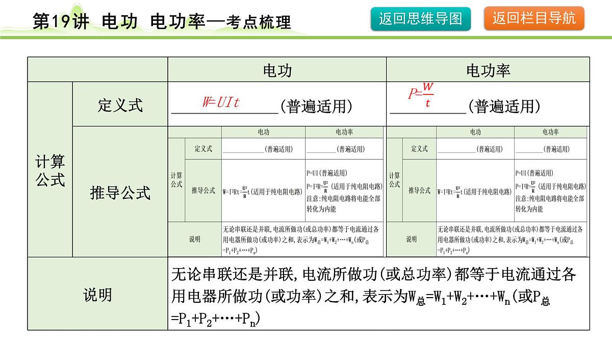 2024年中考物理复习课件---第19讲　电功  电功率第8页