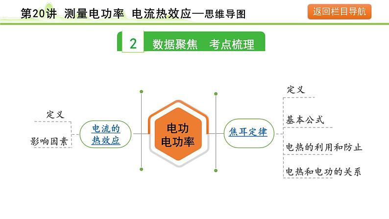 2024年中考物理复习课件---第20讲　测量电功率 电流的热效应第4页