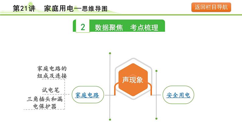 2024年中考物理复习课件---第21讲　家庭用电第4页