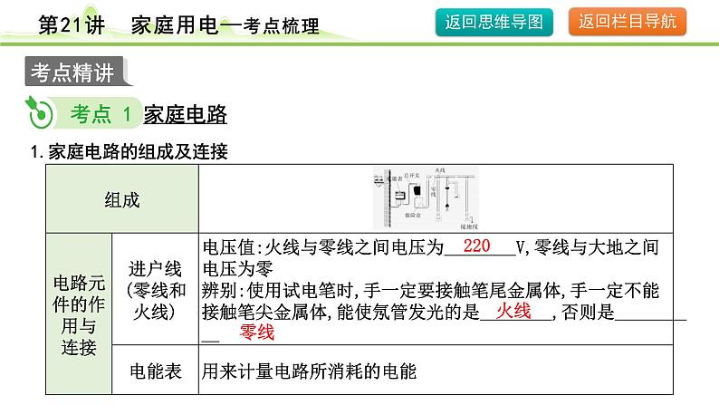 2024年中考物理复习课件---第21讲　家庭用电第5页