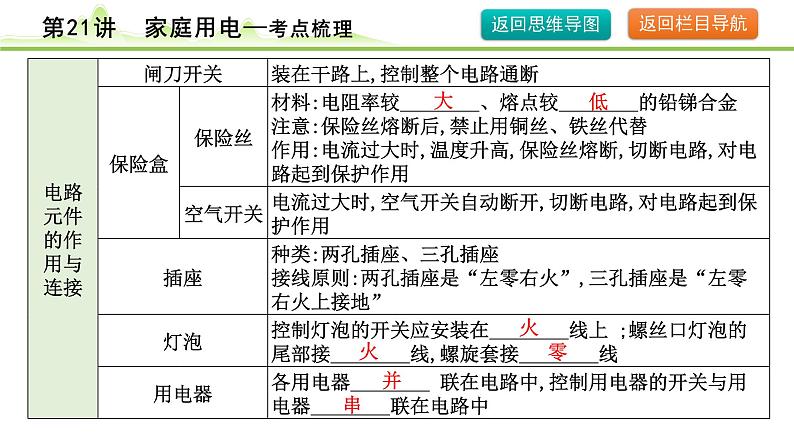 2024年中考物理复习课件---第21讲　家庭用电第6页