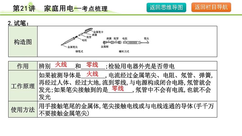 2024年中考物理复习课件---第21讲　家庭用电第7页